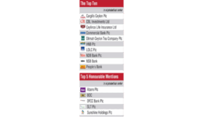 Dilmah Listed in Top 10 ‘Most Admired Companies of Sri Lanka’ for the Fourth Consecutive Year