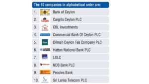 Most Admired Companies of Sri Lanka